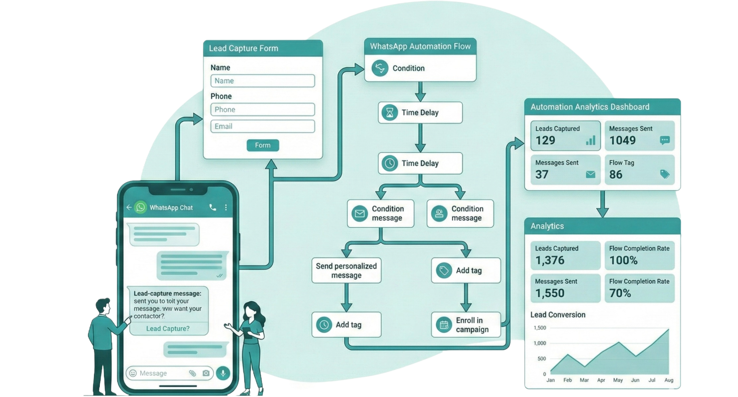 Digital Growth Automation Strategy